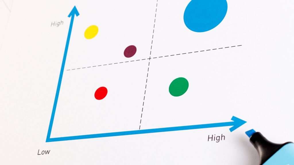 Stakeholder Matrix